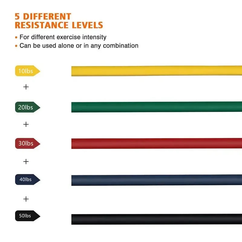 MuscleForge Multi-Functional Resistance Band Set